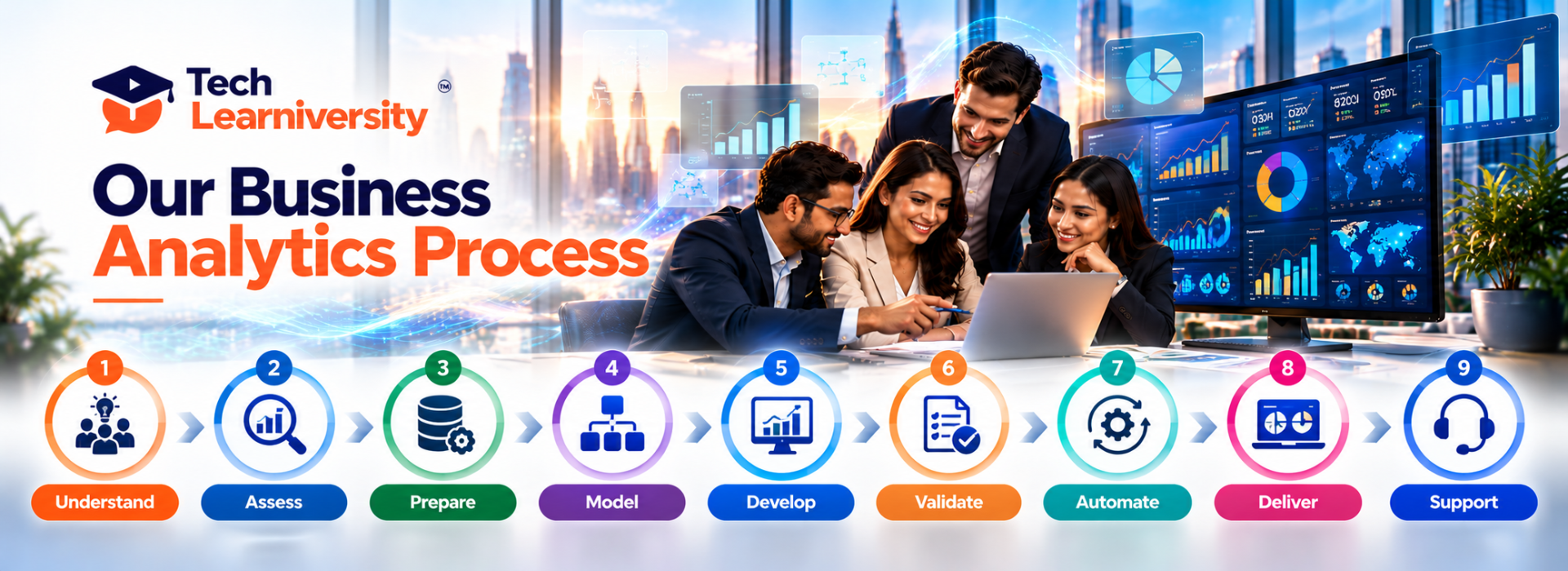 Tech Learniversity's nine-step Business Analytics and Power BI development process covering Understand, Assess, Prepare, Model, Develop, Validate, Automate, Deliver, and Support.